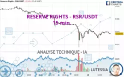 RESERVE RIGHTS - RSR/USDT - 15 min.