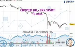 CRYPTO 0X PROTOCOL - ZRX/USDT - 15 min.