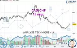 CAD/CHF - 15 min.