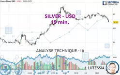 SILVER - USD - 15 min.