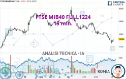 FTSE MIB40 FULL1224 - 15 min.