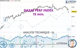 DAX40 PERF INDEX - 15 min.