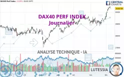 DAX40 PERF INDEX - Journalier