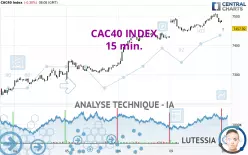 CAC40 INDEX - 15 min.