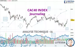 CAC40 INDEX - Journalier