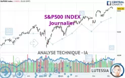 S&amp;P500 INDEX - Journalier