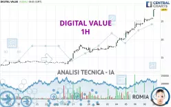 DIGITAL VALUE - 1H