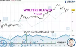 WOLTERS KLUWER - 1 uur