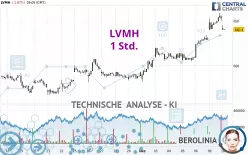 LVMH - 1 Std.