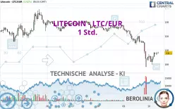 LITECOIN - LTC/EUR - 1 Std.