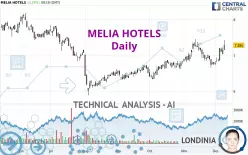 MELIA HOTELS - Daily