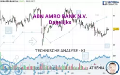 ABN AMRO BANK N.V. - Dagelijks