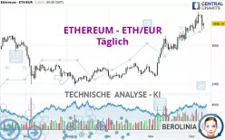 ETHEREUM - ETH/EUR - Täglich