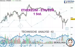 ETHEREUM - ETH/EUR - 1 Std.