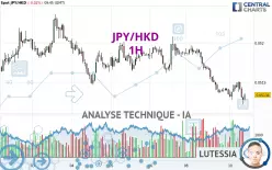 JPY/HKD - 1H