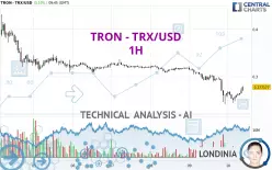 TRON - TRX/USD - 1H