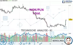 NOK/PLN - 1H