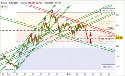 SOLANA - SOL/USD - 4 Std.