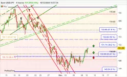 USD/JPY - 4 Std.