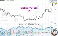 MELIA HOTELS - 1H