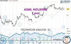 ASML HOLDING - 1 uur