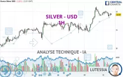 SILVER - USD - 1H