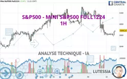 S&amp;P500 - MINI S&amp;P500 FULL0325 - 1H