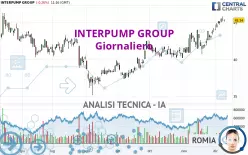 INTERPUMP GROUP - Diario