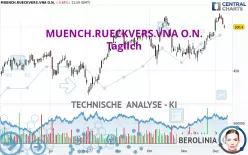 MUENCH.RUECKVERS.VNA O.N. - Täglich