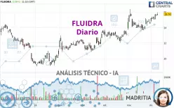 FLUIDRA - Diario