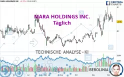 MARA HOLDINGS INC. - Täglich