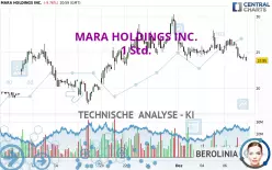 MARA HOLDINGS INC. - 1 Std.