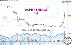 MCPHY ENERGY - 1H