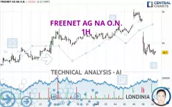 FREENET AG NA O.N. - 1H