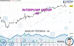 INTERPUMP GROUP - 1H