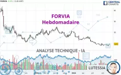 FORVIA - Hebdomadaire