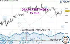 DAX40 PERF INDEX - 15 min.