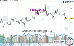 EUR/USD - 1H