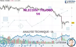 FILECOIN - FIL/USD - 1H