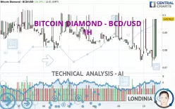 BITCOIN DIAMOND - BCD/USD - 1H