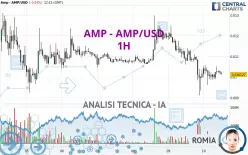 AMP - AMP/USD - 1H