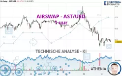 AIRSWAP - AST/USD - 1 uur