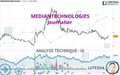 MEDIANTECHNOLOGIES - Journalier