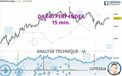 DAX40 PERF INDEX - 15 min.