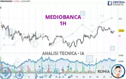 MEDIOBANCA - 1H