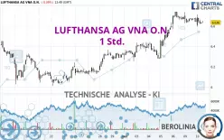 LUFTHANSA AG VNA O.N. - 1 Std.