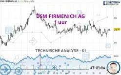 DSM FIRMENICH AG - 1 uur