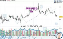 EUR/USD - 1H