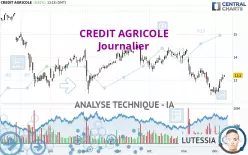 CREDIT AGRICOLE - Journalier