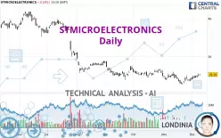 STMICROELECTRONICS - Daily